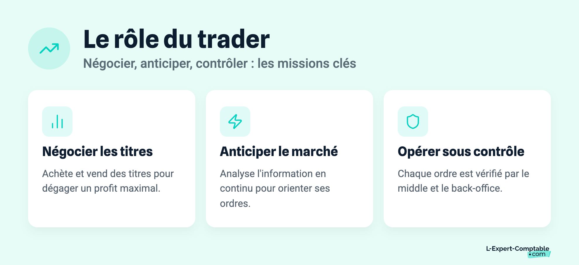 Le rôle du trader